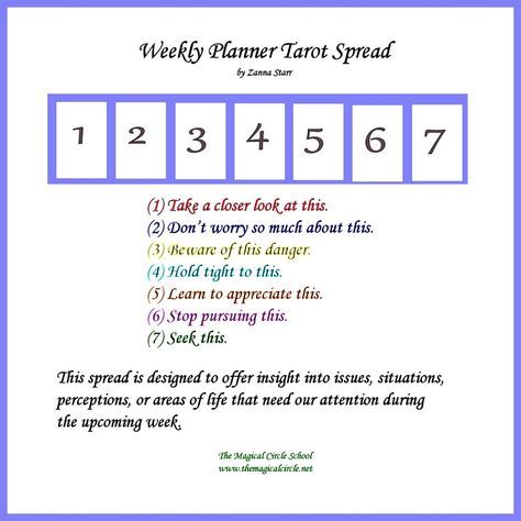 Tarot Spreads For School, School Tarot Spread, Weekly Tarot Spread, Week Tarot Spread, Tarot Tricks, Weekly Planner Spread, Tarot Time, Oracle Spreads, Spreads Tarot