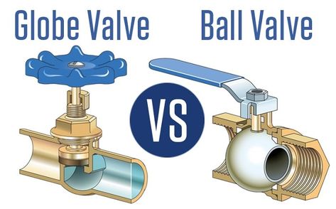 Globe Valve vs. Ball Valve | Difference Between Ball Valve and Globe Valve Outdoor Shower Fixtures, Globe Valve, Fluid Mechanics, Plumbing Valves, Essential Woodworking Tools, Plumbing Installation, Shower Fixtures, Diy Plumbing, A Globe