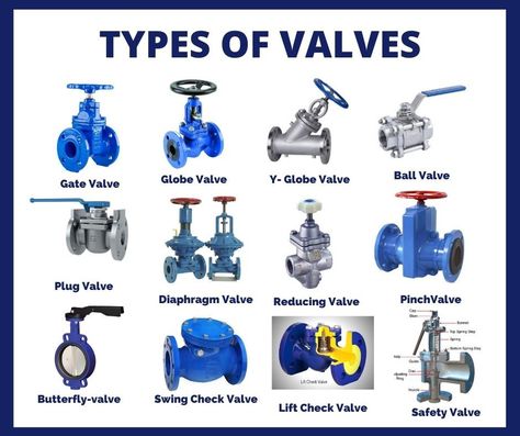 This lecture covers in detail about defination of vavle , parts of a valve and type of valves. Piping Engineering, Fabrikasi Logam, Officine In Garage, Plumbing Materials, Enfield Bike, Machining Metal Projects, Mechanical Engineering Design, Plumbing Valves, Only Aesthetic