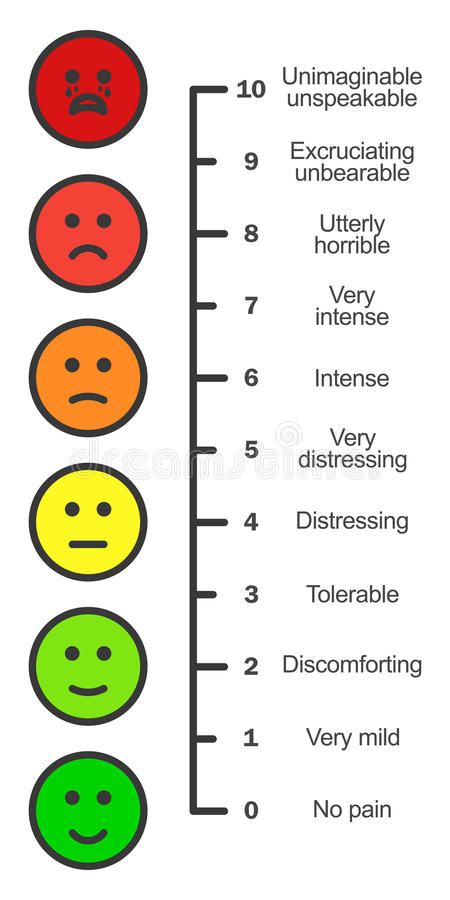 Emdr Tools, Healthier Sides, Counselling Worksheets, Pain Assessment, Pain Chart, School Nurse Office, Throbbing Headache, Counseling Worksheets, Crps Awareness