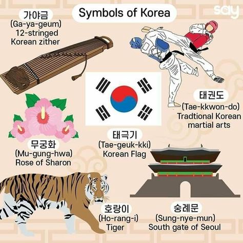 Korean Symbols, South Korea Culture, Learning Korean Grammar, Korean Crafts, Korean Martial Arts, Seoul Korea Travel, Korean Flag, Learn Korean Alphabet, Korean Learning