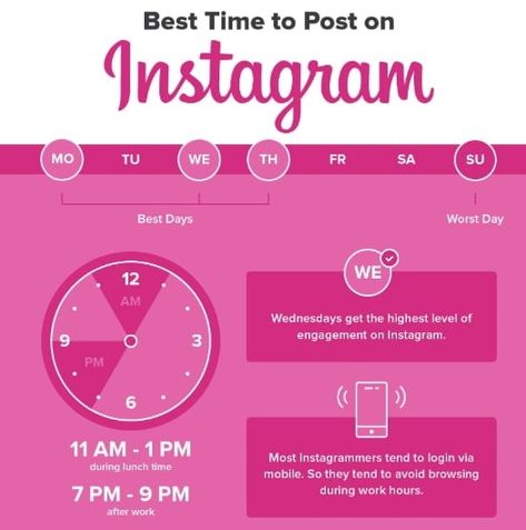 Instagram Post Times, Time To Post On Instagram, To Post On Instagram, Best Time To Post, Social Media Marketing Instagram, Social Media Management Tools, Social Media Marketing Plan, Social Media Marketing Content, Instagram Marketing Tips