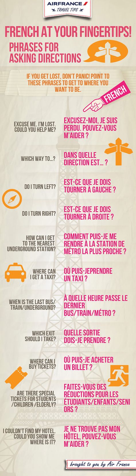 अंग्रेजी व्याकरण, Travel Infographic, Core French, Learning French, Data Visualisation, French Grammar, French Expressions, French Classroom, Educational Infographic