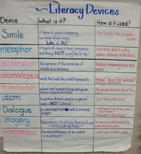 Literary Devices Chart- 6th grade Literary Devices Examples, Literary Devices Worksheet, Literary Devices Chart, Poetic Devices Chart, Literary Devices Anchor Chart, Literacy Devices, Language Devices, Poetry Terms, Poem Analysis