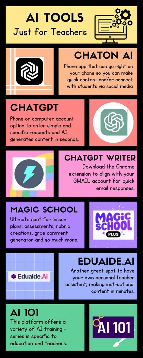 AI is here and these tools can help YOU plan, prep, assess...the possibilities are endless. This short infographic gives 6 top educator approved picks along with videos/links you need to get started right away. Tefl Lesson Plan, Teaching Tools Elementary, Future School, Teacher Tech, Teaching Technology, Educational Infographic, Teacher Planning, Teacher Technology, Instructional Coaching