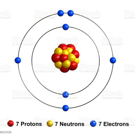 Carbon Atom Model, Atom Diagram, Boron Atom, Atom Model Project, Animal Cell Project, Cell Project, Bohr Model, Atom Model, Punnett Squares