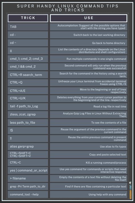 Boost your productivity with these handy Linux command tips and tricks! Linux Aesthetic, Programming Basics, Learning Aesthetic, Linux Commands, Computer Aesthetic, Hacking Books, Learn Computer Coding, Learn Computer, Computer Basic