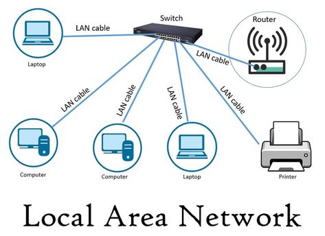 Hybrid Topology, Cisco Networking Technology, Networking Basics, Wide Area Network, Types Of Network, Cisco Networking, Structured Cabling, Local Area Network, Network Engineer