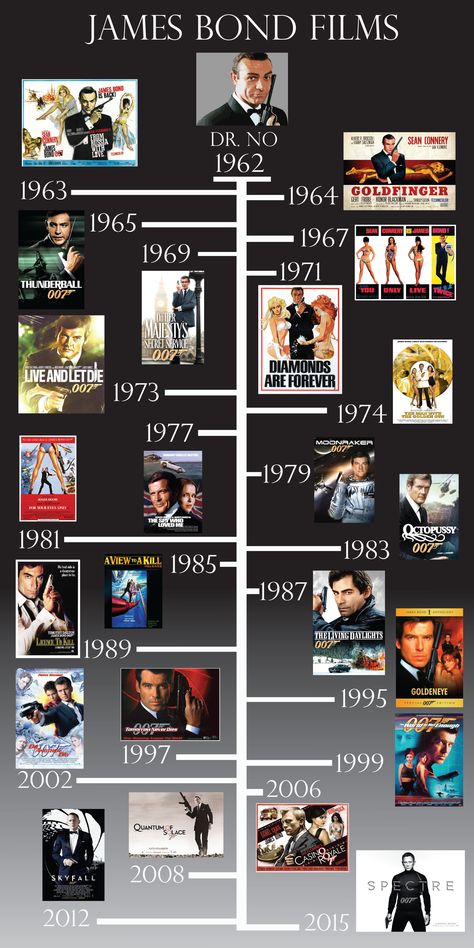 Timeline Of James Bond Films http://www.1stchoicecufflinks.com/blog/dress-like-james-bond/ James Bond Casino, James Bond Actors, James Bond Movie Posters, James Bond Party, George Lazenby, James Bond Theme, James Bond Style, James Bond Girls, Bond Cars