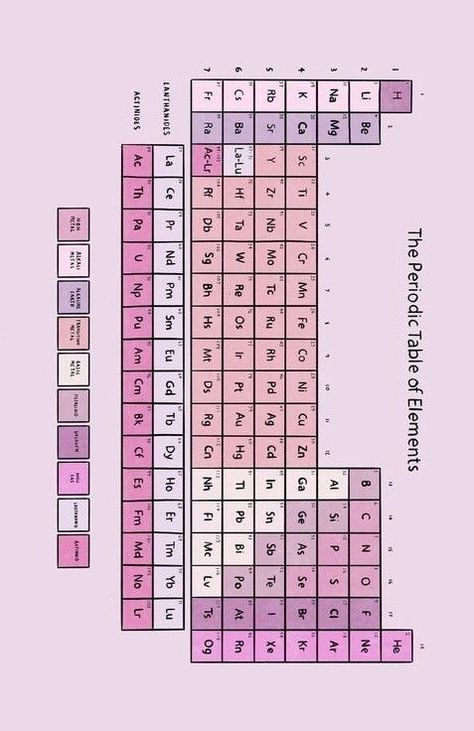 Elements Notes Chemistry, Periodic Table Aesthetic Notes, Hello Kitty Periodic Table, Acads Aesthetic, Cute Periodic Table Printable, Periodic Table Aesthetic Wallpaper, Aesthetic Periodic Table Printable, Notes Aesthetic Chemistry, Periodic Table Of The Elements Aesthetic