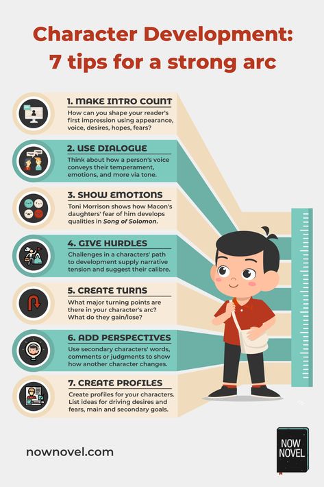 Read 7 steps to develop your character better! #writingtips #characters #infographic #nownovel How To Start A Story, How To Build Character, What Is Character, Screenplay Writing, Build Character, Writing Plot, Character Personality, Creative Writing Tips, Writing Motivation