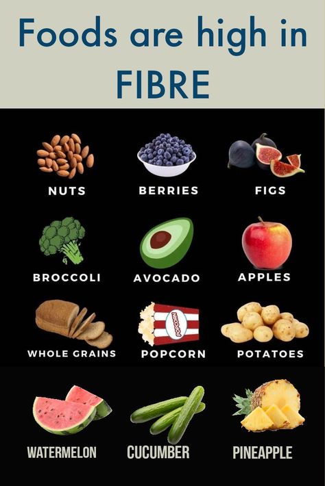 High Fiber Diet Plan, High Fiber Meal Plan, High Fiber Foods List, Fiber Foods List, Loose Weight Meal Plan, Good Digestion, Gallbladder Diet, High Fiber Breakfast, Feeling Sluggish