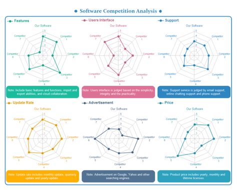 Spider Chart, Spider Diagram, Presentation Sample, Context Map, Competitor Analysis Infographic, Bubble Chart, Radar Chart, Experience Map, Business Model