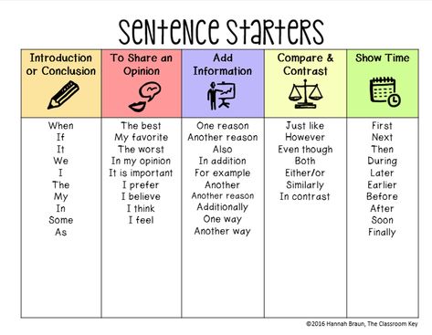 free sentence starter page for teaching writing, would be perfect in a writing folder Paragraph Starters, Sentence Stems, Third Grade Writing, Writing Folders, 3rd Grade Writing, Education Tips, 2nd Grade Writing, Ell Students, 4th Grade Writing