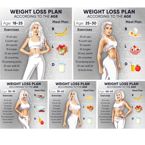 Weightlosstips Diet, Developing Healthy Habits, Free Yourself, Workout Plans, Transformation Body, Healthy Habits, The Age, Fitness Journey, Fit Life