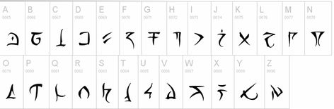 Dnd Languages, Glyphs, Writing Inspiration, Alphabet, Writing