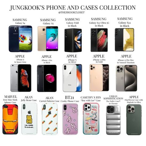 Request | Jungkook’s Phone and Cases Collection Editor’s Note: - The “carrot pattern” and “jelly bean” case from @akancase are still available 📸 @weverseofficial DON’T REMOVE MY WATERMARK 🏷️ Tags: #bts #jungkook #전정국 #btsjungkook #jeonjungkook #samsung #apple #iphone #bt21 #casetify #koreanfashion #jk #koreanstyle #bangtansonyeondan #btsstyle #btsarmy #korea #kpop #방탄소년단 #jikook #kookmin #박지민 #thejikookcloset #kimnamjoon #kimseokjin #minyoongi #junghoseok #parkjimin #kimtaehyung Jungkook Phone Case, Jungkook Closet, Jungkook Phone, Bts Phone Case, Carrot Pattern, Beauty Routine Tips, Jelly Bean, Bts Playlist, I Love Bts