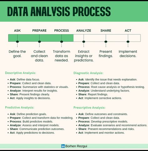 Hr Analytics, Business Writing Skills, Business Development Strategy, Good Leadership Skills, Data Science Learning, Process Management, Science Learning, Business Process Management, Quantitative Research