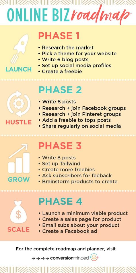 Growing A Business, Startup Business Plan, Business Checklist, Small Business Organization, Small Business Plan, Freelance Business, Business Entrepreneurship, Business Planner, Business Inspiration