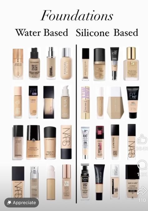 Water Based Makeup, Which Makeup, Water Based Foundation, Safe Makeup, Makeup Brushes Guide, Makeup Face Charts, Makeup Artist Tips, Makeup Class, About Water