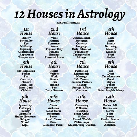 Astrology Symbol Cheat Sheets - Signs, Planets, Houses — Emerald Lotus Astrology Dice Cheat Sheet, Astrology Dice Meanings, Learning Astrology For Beginners, Astrology Houses Explained, Astrology Cheat Sheet, Astrology Dice, Houses In Astrology, Astrology For Beginners, Astrology 101