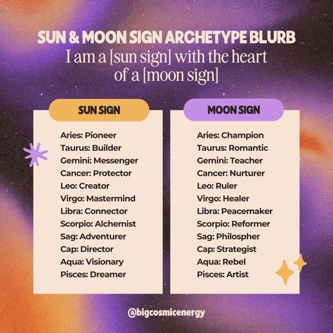 Astrology archetype blurb #astrology #archetypes #zodiac Astrology Archetypes, Zodiac Archetypes, Virgo Stuff, Sun Sign Moon Sign, Sun Aquarius, Virgo Sun, Aquarius Moon, Brand Archetypes, Moon Signs