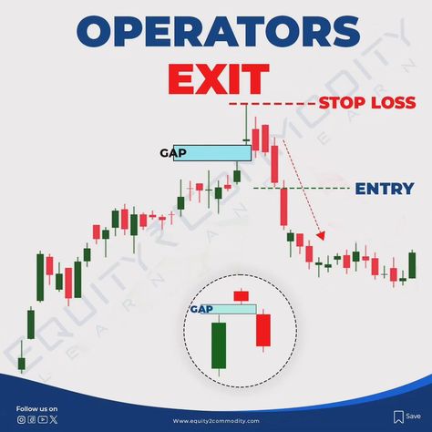 Decoding Operator Entry and Exit: Insights into Market Moves 📈 💼 Explore how operator entry and exit, often strategic and influential, can impact market dynamics and trading opportunities. #OperatorEntry #OperatorExit #MarketInsights #TradingStrategy #TradeSmart #FinancialMarkets #stockmarkets #instagram #instagood #instadaily Trading Learning, Candlestick Pattern, Trading Psychology, Forex Trading Training, Stock Trading Strategies, Scary Wallpaper, Candlestick Patterns, Price Action, Trading Charts