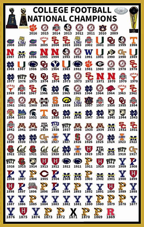 Nfl Redesign, Football Knowledge, Fonts Hand Lettering, College Football Logos, Fonts Dafont, Fonts Canva, Ncaa Football Teams, Husker Football, Alphabet Lettering