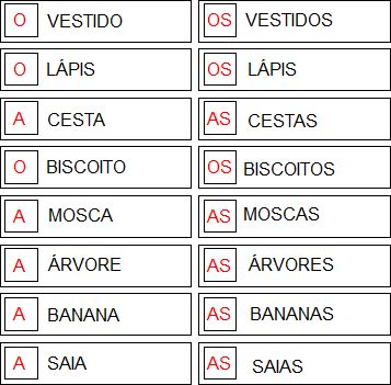 INCLUSÃO: JOGO DO PLURAL E SINGULAR | atividadeparaeducacaoespecial.com Plural E Singular, Singular And Plural, Word Search, Word Search Puzzle, Pins