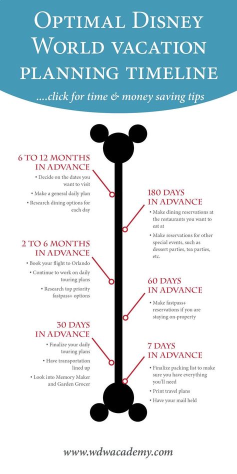 Disneyland Vacation Planning, Disney Savings, Disney World Packing, Disney Honeymoon, Disney World Vacation Planning, Family Disney Trip, Disneyland Vacation, Disney Trip Planning, Disney Vacation Planning