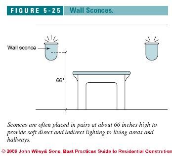 Sconces in living room Recessed Lighting Kitchen, Surface Mounted Lights, Kitchens Lighting, Sconces In Living Room, Frank Lloyd Wright Taliesin, Fire Lighting, Accent Lights, Recessed Lights, Indirect Lighting