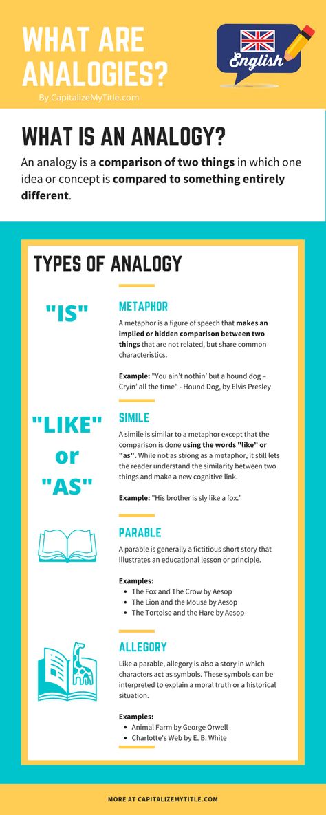 Analogy Examples Grade 7, Analogy Examples, What Is English, Sat Test, English Knowledge, Dinosaur Wallpaper, Literary Devices, Ew People, Writing Board