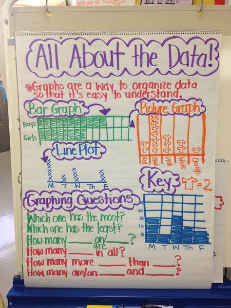 Data Chart Data Anchor Chart, Numeracy Kindergarten, Data Handling, Data Folder, Math Charts, Math Anchor Charts, Graphing Activities, Data Charts, Math Strategies