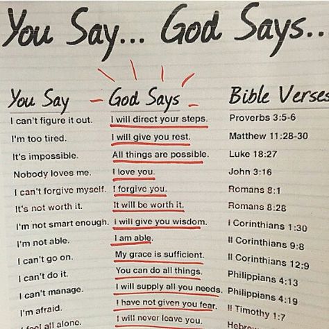 Ehat you say vs. what God says Acts Prayer, Abc Bible Verses, Matthew 11 28 30, Understanding The Bible, Bible Study Notebook, Christian Quotes God, God Says, Letter To Yourself, Scripture Study