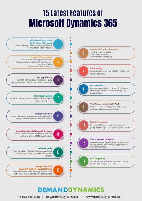 Microsoft Dynamics 365 Features Dynamics 365 Crm, Microsoft Dynamics 365 Business Central, Microsoft Dynamics 365, Microsoft 365 Tips, Microsoft Classroom, Outlook 365, Ms Office 365, Azure Devops, Science Concepts