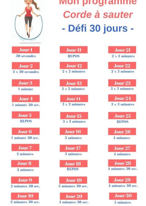 Programme corde à sauter : mon challenge de 30 jours pour perdre des kilos : Femme Actuelle Le MAG Planning Sport, Top Body Challenge, 30 Day Fitness, Body Challenge, Selfie Poses Instagram, Healthy Routine, Sport Motivation, Summer Body, 30 Day Challenge