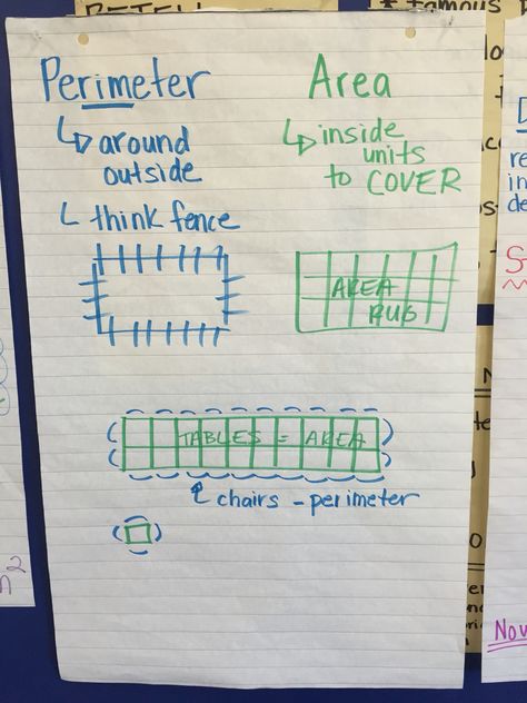 Area And Perimeter, Third Grade Math, Board Ideas, Third Grade, How To Find, Bulletin Board, Teaching Resources, The Unit, Education