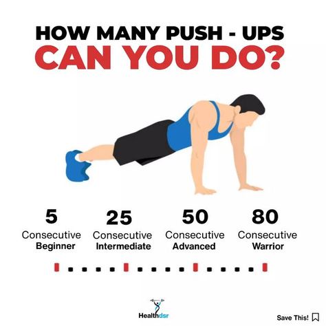 Proper Push Up Form, Big Chest Workout, Proper Push Up, Push Up Form, Hack Squat, Chest Workout At Home, Chest Workout For Men, Workout Gym Routine, Pectoral Muscles