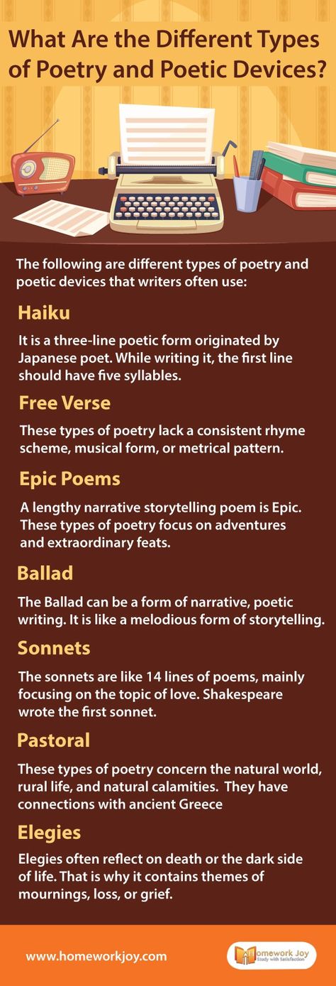 Types Of Poems Templates, Different Types Of Poetry, Prose Poetry Writing, Poetry Devices, Poetry Journal Ideas, Teaching Literature High School, Poetic Structure, Unseen Poetry, Poetry Types