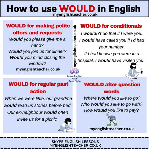 How to Use WOULD in English Action Words, Learn English Grammar, Learning To Drive, English Course, Going On Holiday, Online School, English Study, English Teacher, English Grammar