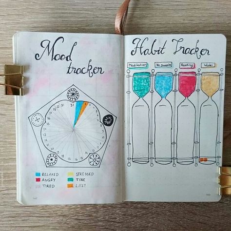 Harry Potter Habit Tracker, Harry Potter Mood Tracker, Harry Potter Money, 2022 Journal, Harry Potter Planner, Harry Potter Scrapbook, Bujo Spreads, Tracker Ideas, Bullet Journal Paper