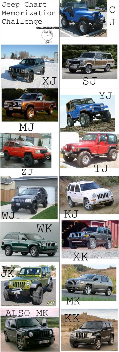 Jeep Types, Types Of Jeeps, Jeep Wrangler Models, Jeep Zj, Jeep Xj Mods, Type Chart, E90 Bmw, Jeep Wj, Cj Jeep