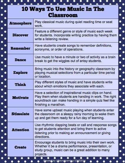 10 Ways To Use Music In The Classroom  Create atmosphere, welcome students, explore genres, write a song, clap a rhythm song and more! Write A Song, Welcome Students, Preschool Music, Music Appreciation, Lifelong Learning, Elementary Music, Student Created, Music Classroom, Teaching Music