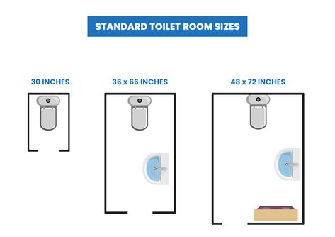 Toilet Room Dimensions, Enclosed Toilet, Ada Toilet, Toilet Dimensions, Resin Bathtub, Common Bathroom, Bathroom Layout Plans, Small Bathroom Layout, Architectural Engineering