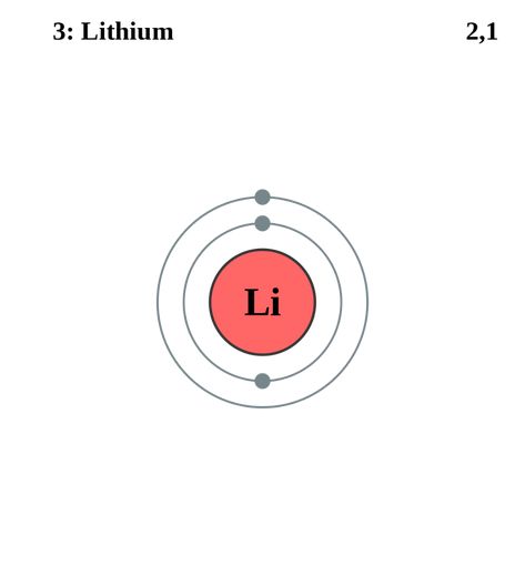 File:Electron shell 003 Lithium.svg - Wikimedia Commons Atom Drawing, Atom Diagram, Electron Affinity, Element Chemistry, Chemistry Periodic Table, Electron Configuration, Atomic Structure, Technology Life, Chemistry Lessons