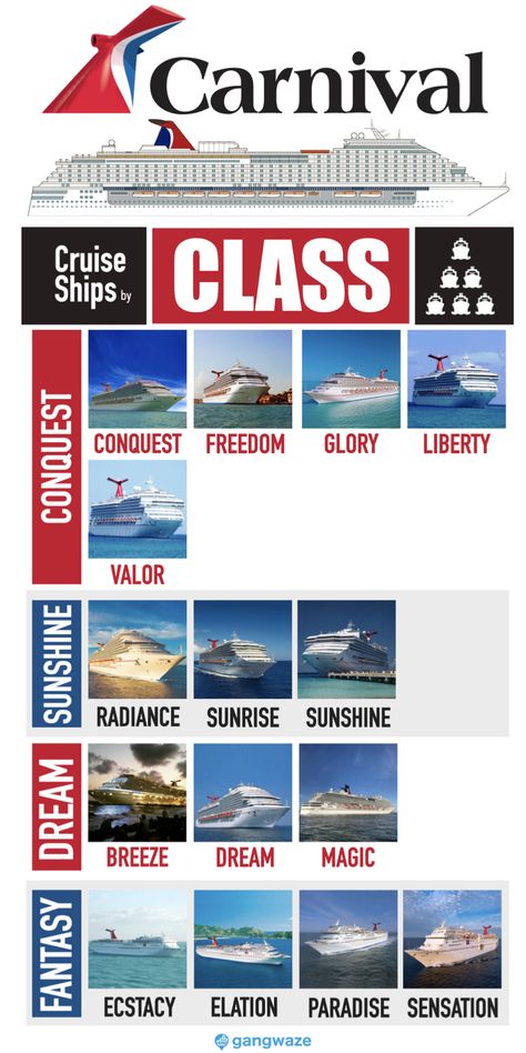 Carnival Ships by Class Guide [2020] Including Features & S... Carnival Cruise Ships By Size, Carnival Ships By Size, Carnival Radiance Ship, Entertainment Waterparks, Beer Station, Cruise Hacks, Carnival Pride, Carnival Ships, Anniversary Cruise