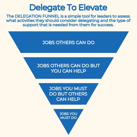 6 Universal Practices Of Great Managers Adaptive Leadership, Management Tips Leadership, Organisational Behaviour, Business Leadership Management, Healthy Work Environment, Different Leadership Styles, Leadership Competencies, Email Tips, Leadership Advice