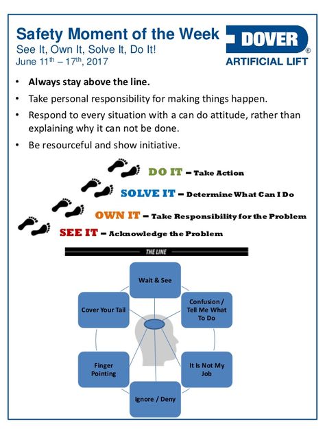 See It, Own It, Solve It, Do It! Alberta Oil Tool's #Safety Moment of the Week 12-Jun-2017 Safety Moment Of The Week, Safety Moment Ideas, Safety Moment, Pediatric Urology, Workplace Safety Slogans, Workplace Safety Tips, Safety Talk, Safety Topics, Health And Safety Poster