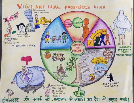 Technological Development In India, India Drawing, Creative Drawings, Awareness Poster, India Images, Honesty And Integrity, Education In India, Creative Drawing, Mood Board