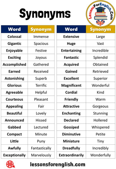 72 Synonyms Vocabulary List Word Synonym Extensive Large Huge Vast Entertaining Incredible Fantastic Splendid Acquired Obtained Gained Retrieved Excellent Superior Magnificent Wonderful Cordial Kind Friendly Warm Attractive Gorgeous Enchanting Stunning Declared Hollered Gossiped Whispered Diminutive Petite Miniature Tiny Dreadfully Incredibly Extraordinarily Wonderfully Word Synonym Colossal Immense Gigantic Spacious Enjoyable Festive Exciting Joyous Accomplished Gathered Earned Received ... Synonyms And Antonyms, Essay Writing Skills, English Vocab, Vocabulary List, Interesting English Words, Good Vocabulary Words, Good Vocabulary, English Writing Skills, Learn English Vocabulary